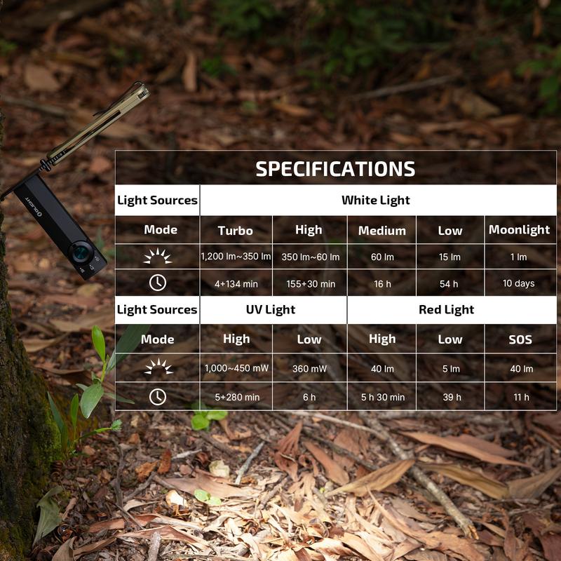 NESTILY ArkPro™ — 4-in-1 EDC Flashlight (Green Beam + UV + Flood + Spotlight | 1500 Lumens )