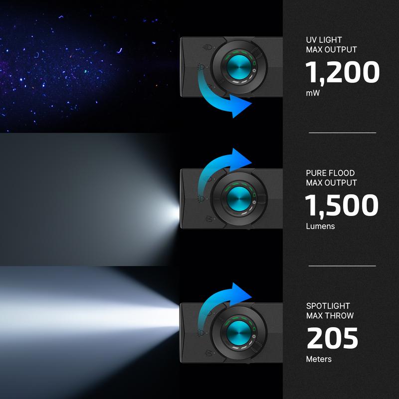 NESTILY RV ArkPro™ — 4-in-1 EDC Flashlight (Green Beam + UV + Flood + Spotlight | 1,500 Lumens)